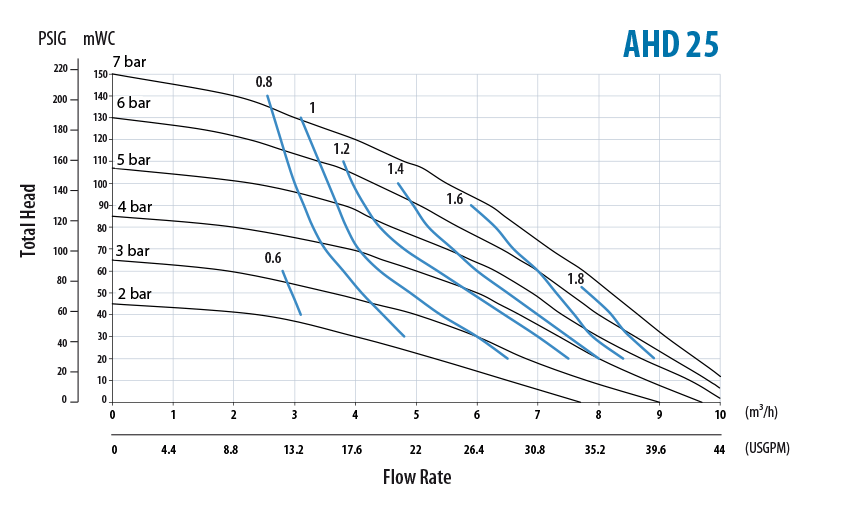 ahd25-chart