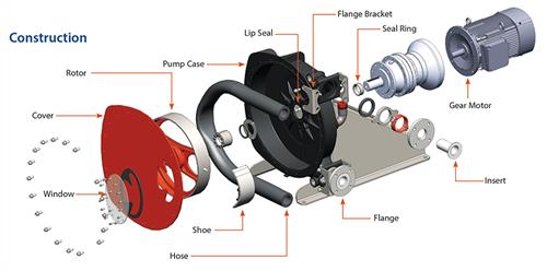 Abaque Contruction Abaque Contruction