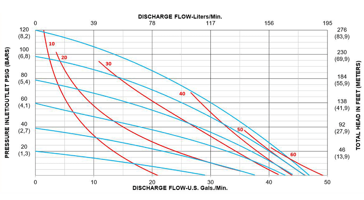 A100-Performance-Curves_Rubber