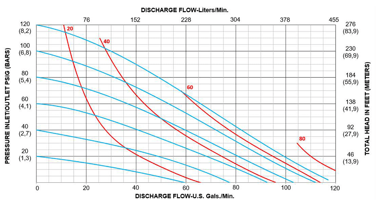 A150-Performance-Curves_Rubber