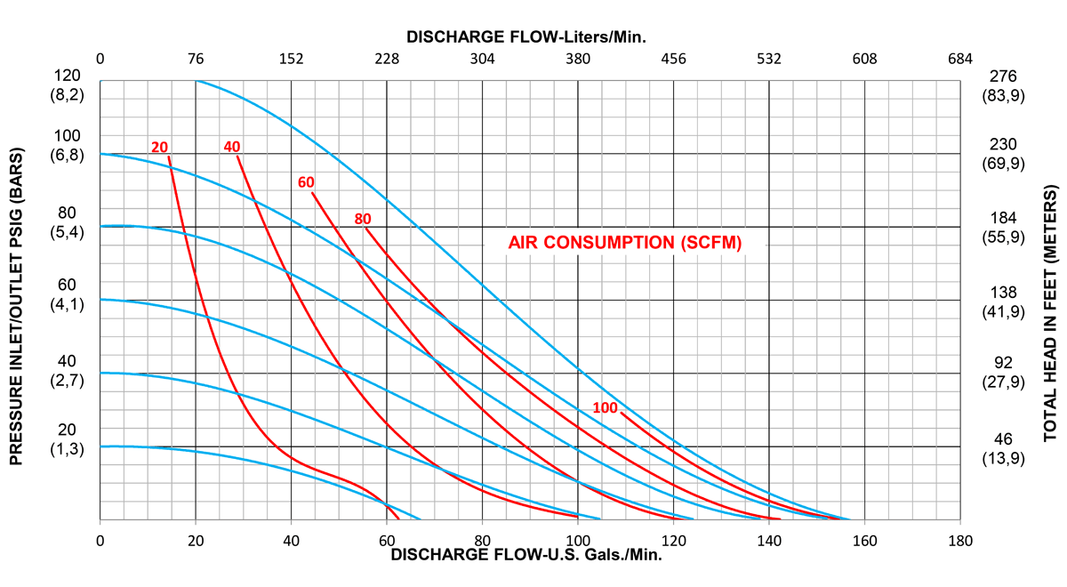 A200-Performance-Curves_Rubber