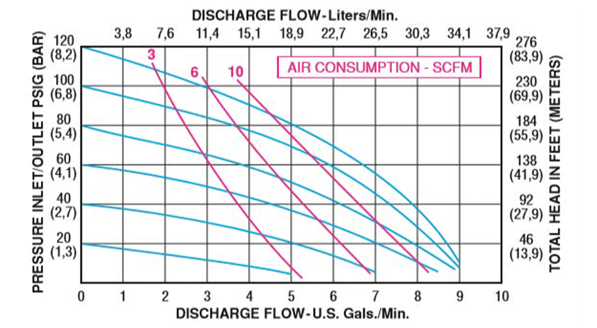 C038-Performance-Curve