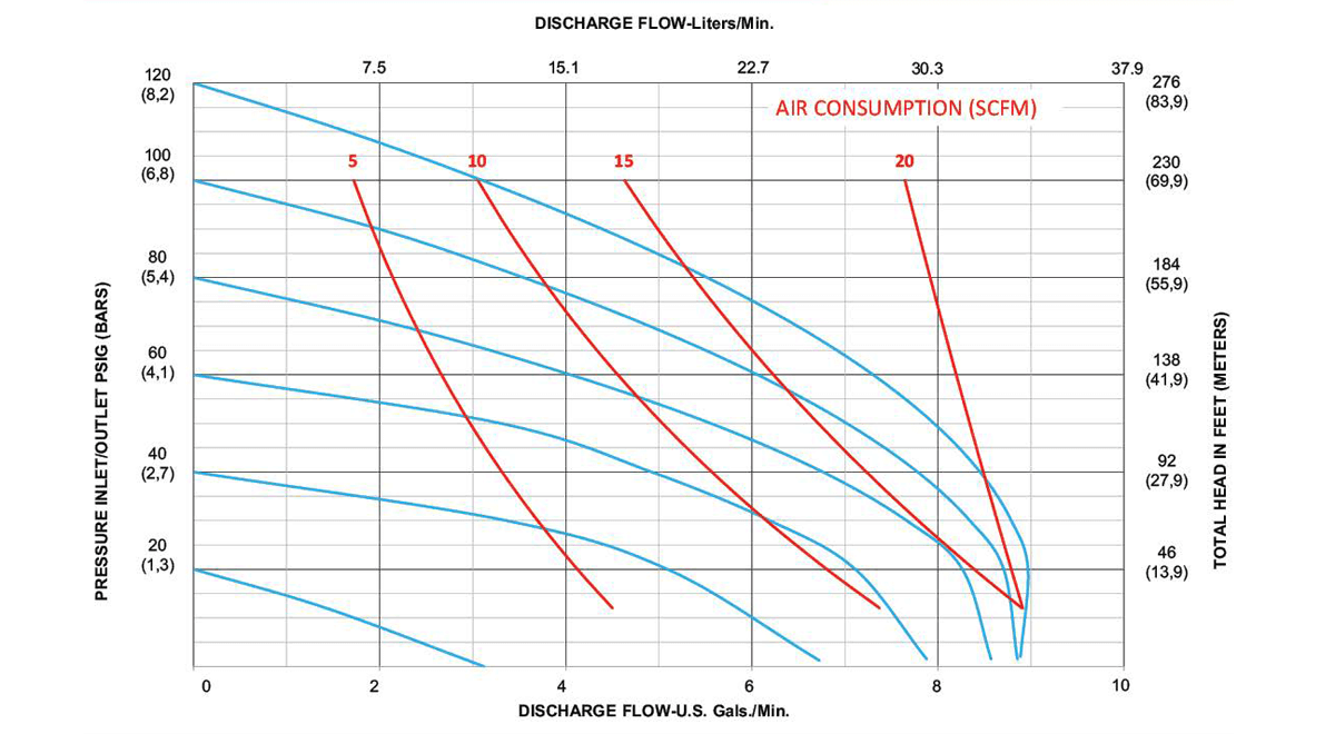 S-Series-Performance-Curves_S050_Metal_Rubber