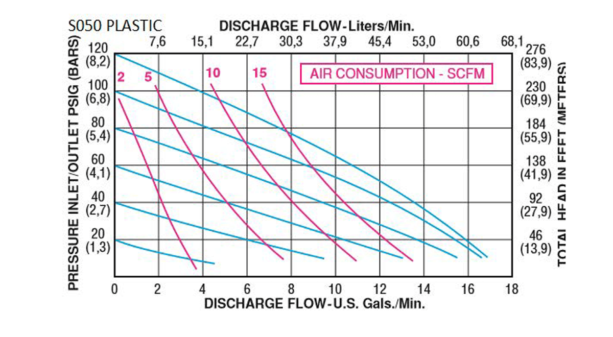 S-Series-Performance-Curves_S050_Plastic