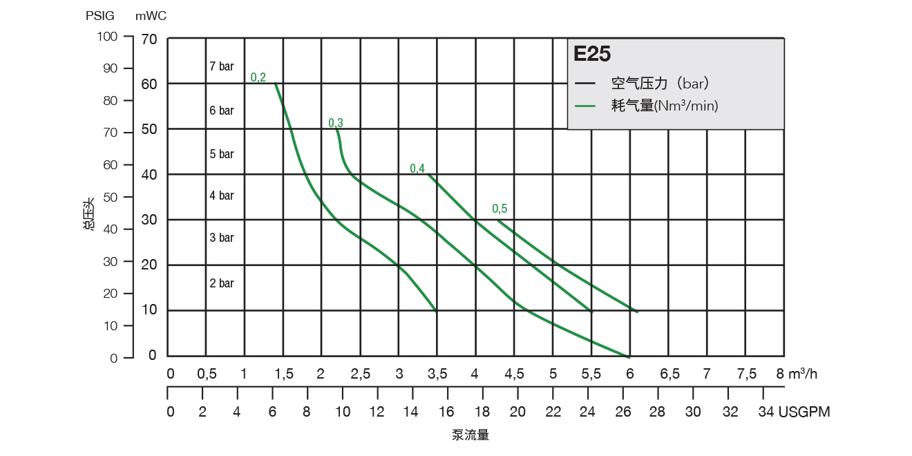 performance-chart-e25