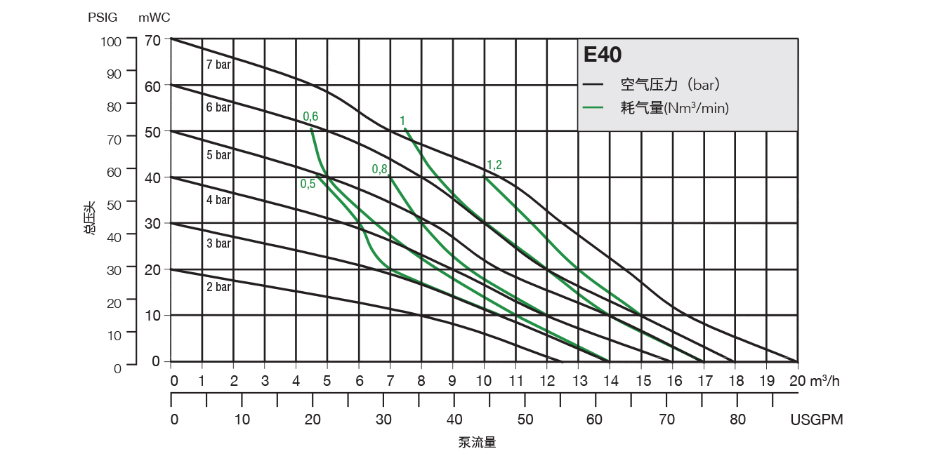 performance-chart-e40