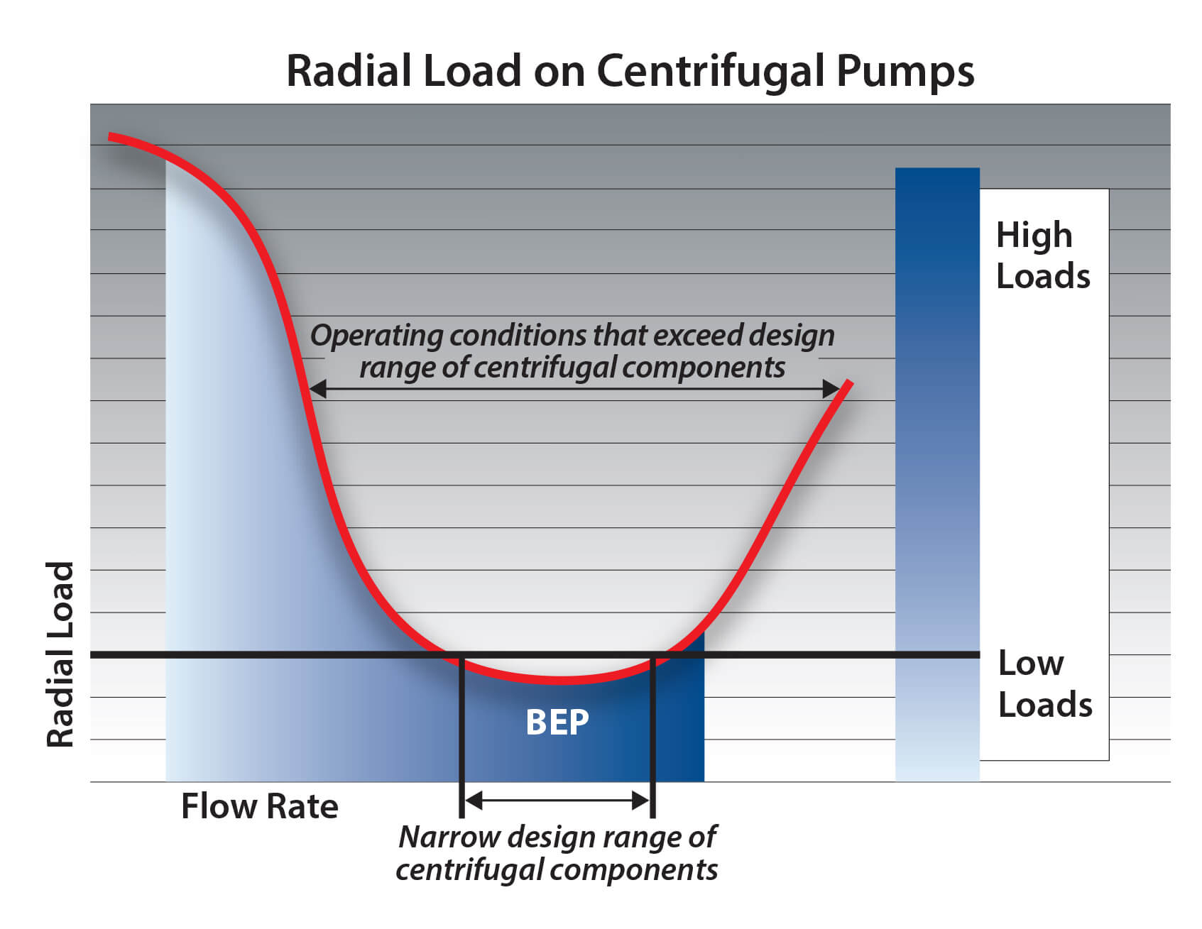 20-BLKM-1960 Inflexible Operating Range Blog Post_Radial Load Illustration