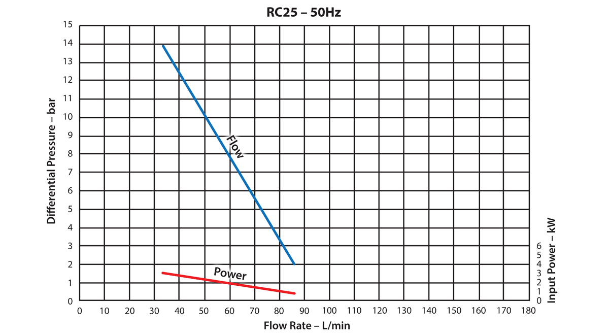 Ebsray-RC20-Curves_50-and-60Hz-1