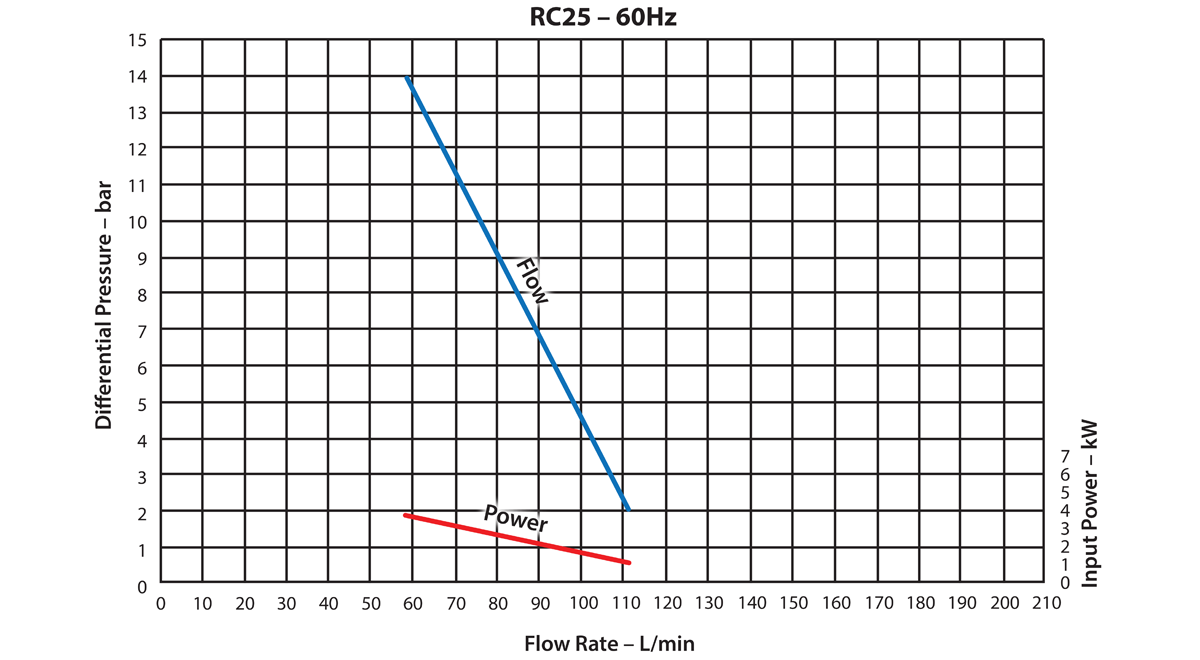 Ebsray-RC20-Curves_50-and-60Hz-1