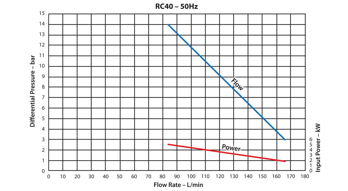 Ebsray-RC20-Curves_50-and-60Hz-1