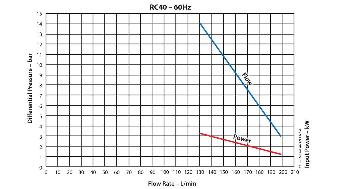 Ebsray-RC20-Curves_50-and-60Hz-1