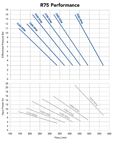 r75-performance-curve---lpg