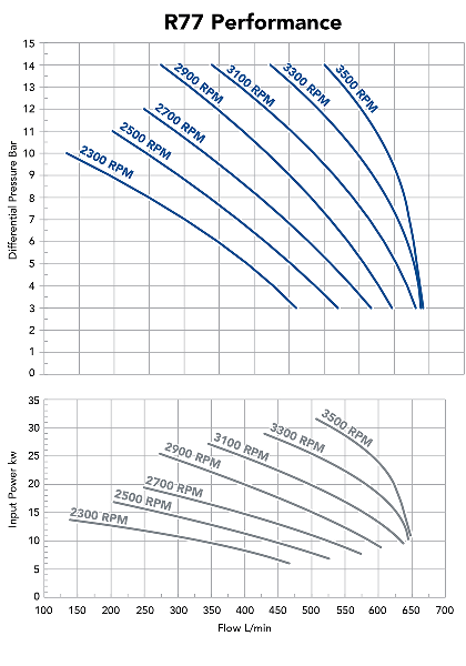 r77-performance-curve---lpg