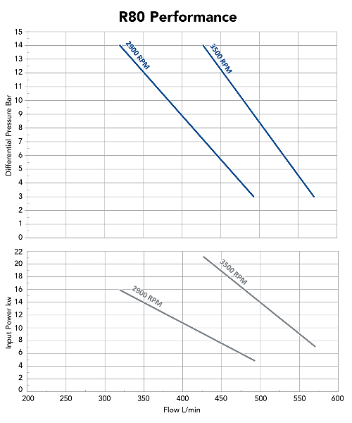 r80-performance-curve---lpg