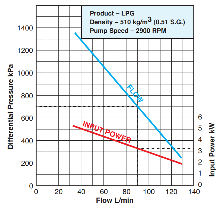 rb10-performance-chart