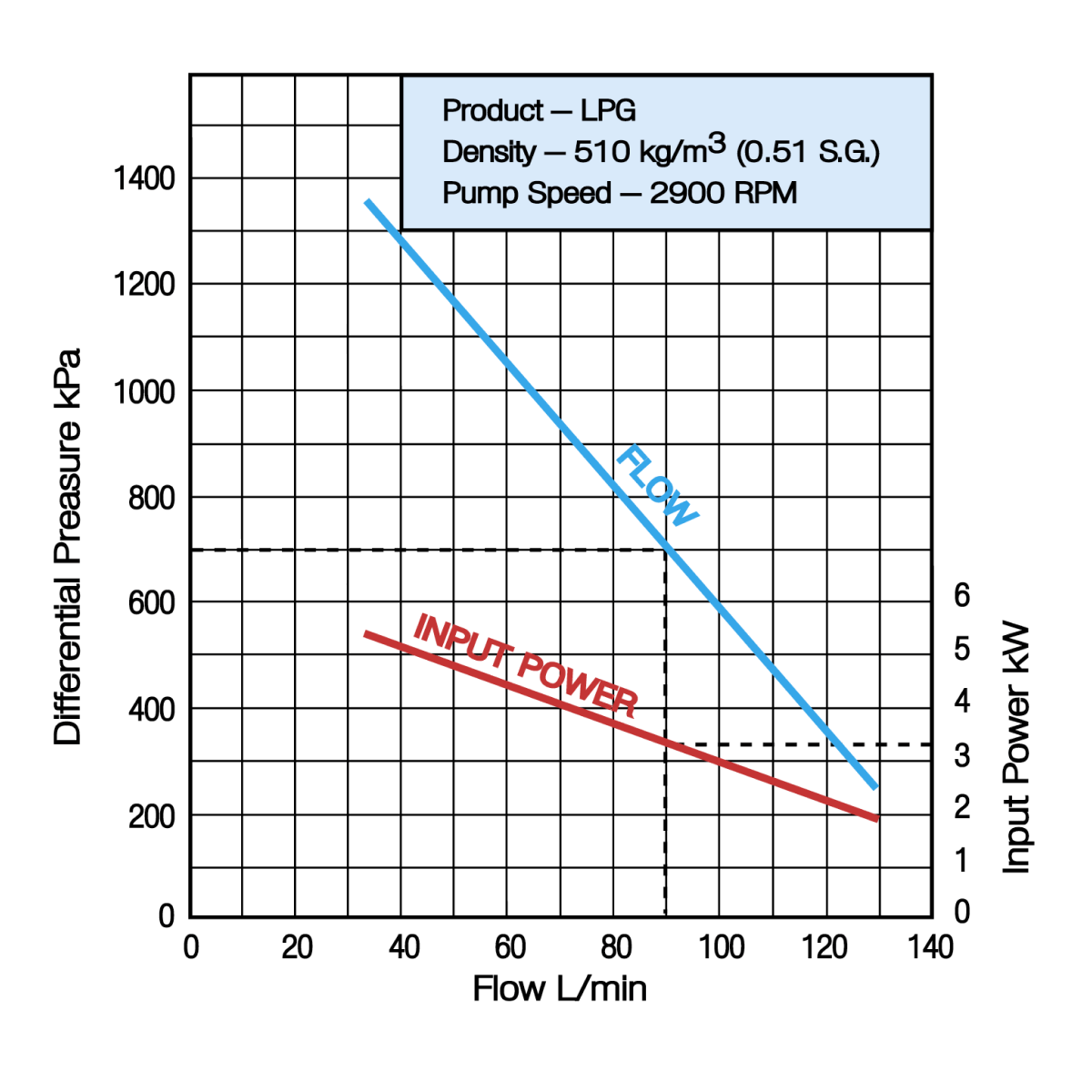 Ebsray R10 50Hz Performance Chart