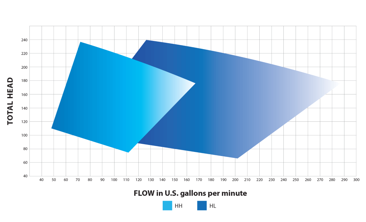 H-performance-curve