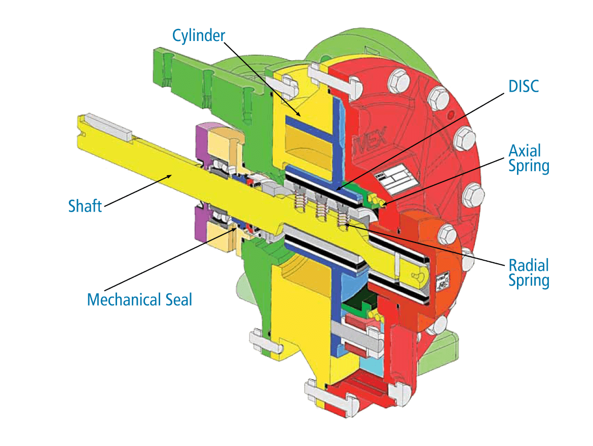 section view A12