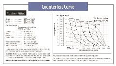 Wilden_Aftermarket-Parts_4_Counterfeit Curve