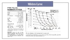 Wilden_Aftermarket-Parts_5_Wilden Curve