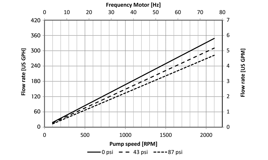 1200S-5-deg-gph