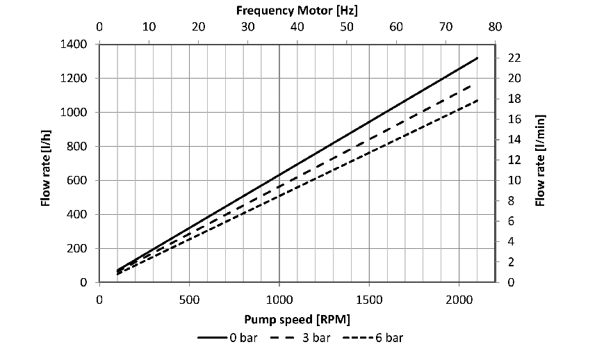 1200S-5-deg-lph