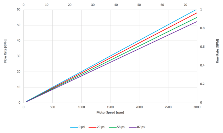 performance-chart-QF150S-2