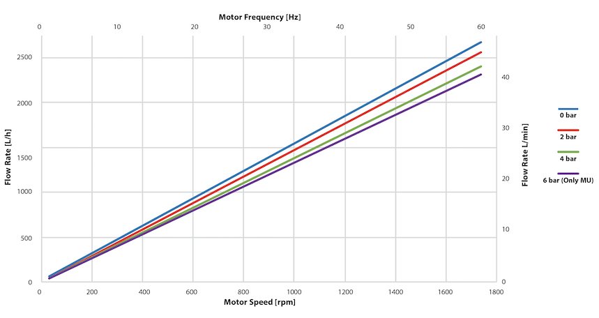 QF2500 Perf Curves_Multiple-Use