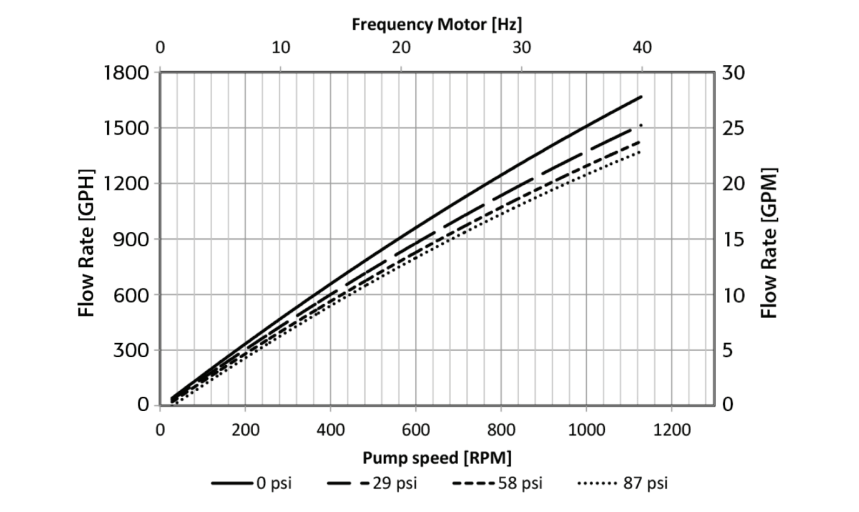 QF4400S-eccentric-shaft-6deg-gallon