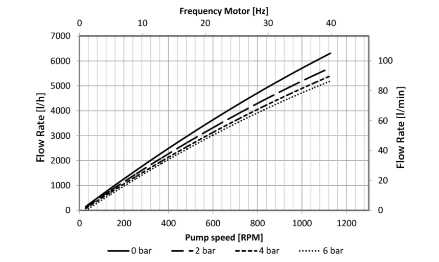 QF4400S-eccentric-shaft-6deg-liter