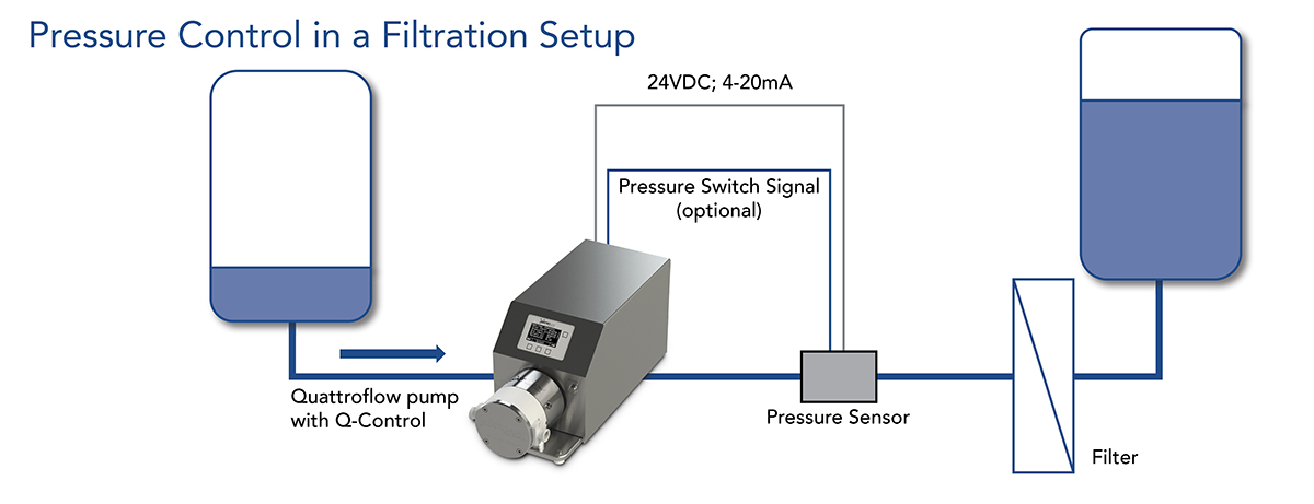 q-control_pressure-control-in-a-filtration-setup