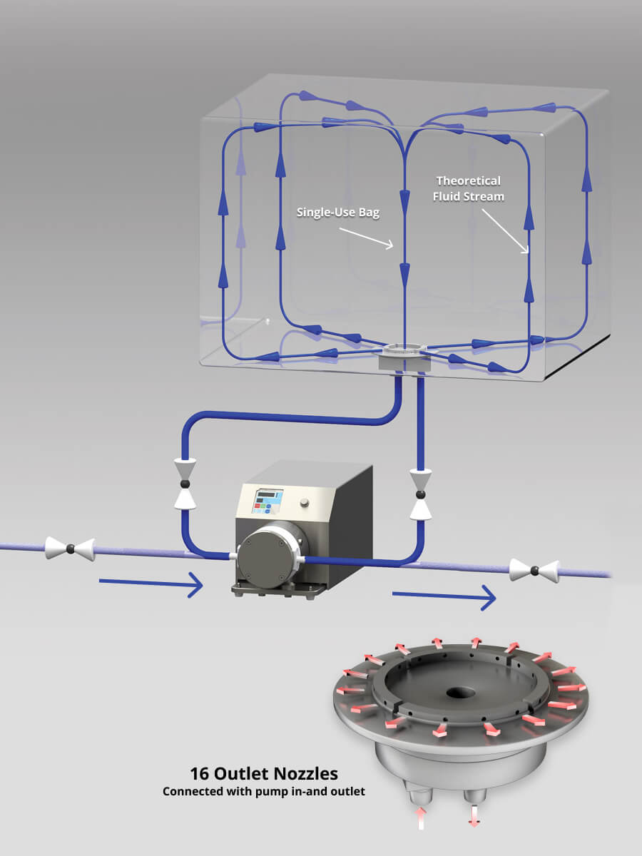 QuattroMix Diagram