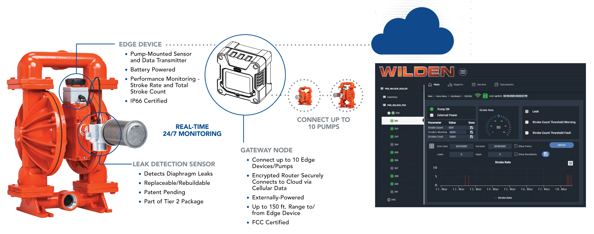 19-WILDX-1895-Web---AODD-IoT-Product-Pages