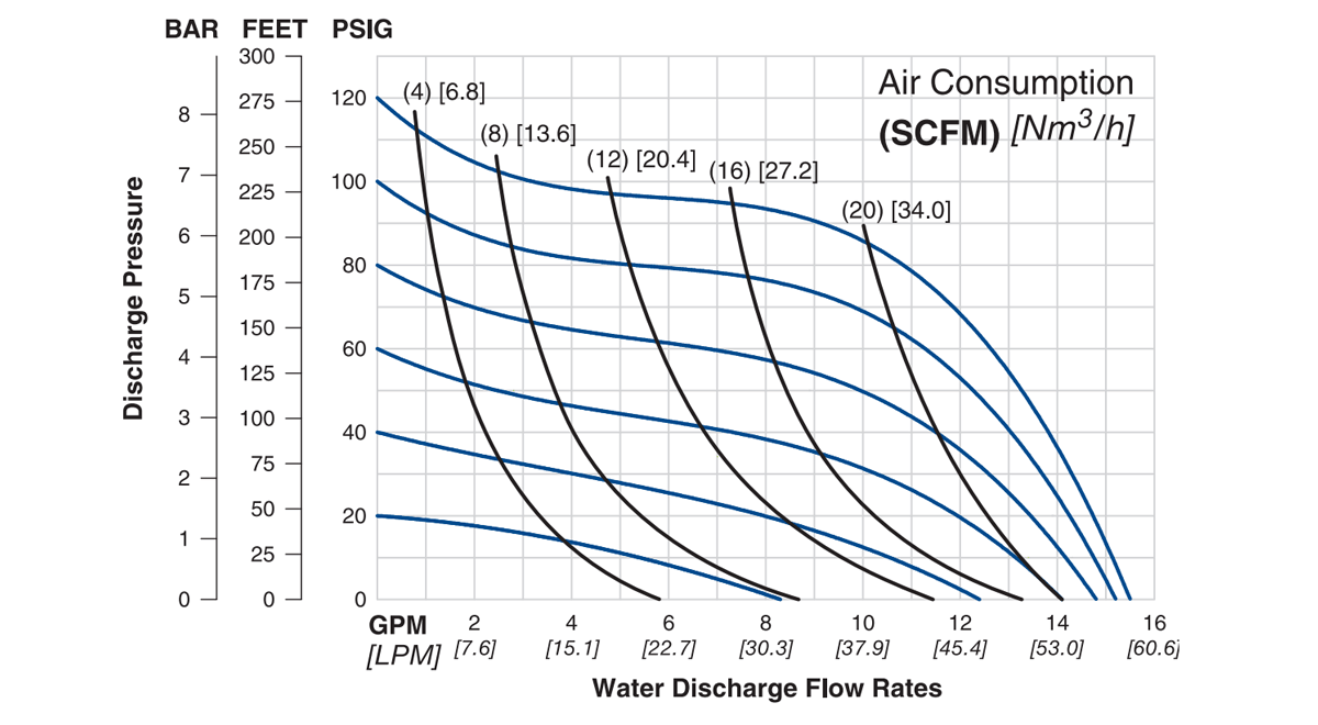 Flow Curve - TPE Fitted