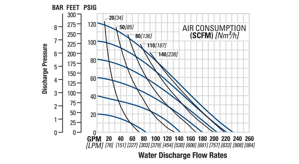 Flo-P1500-76mm3in-BPP