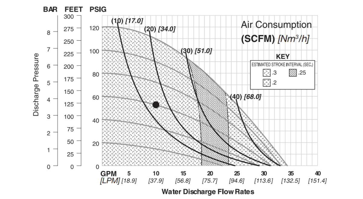 flo-a2p-metal-rubber-fitted