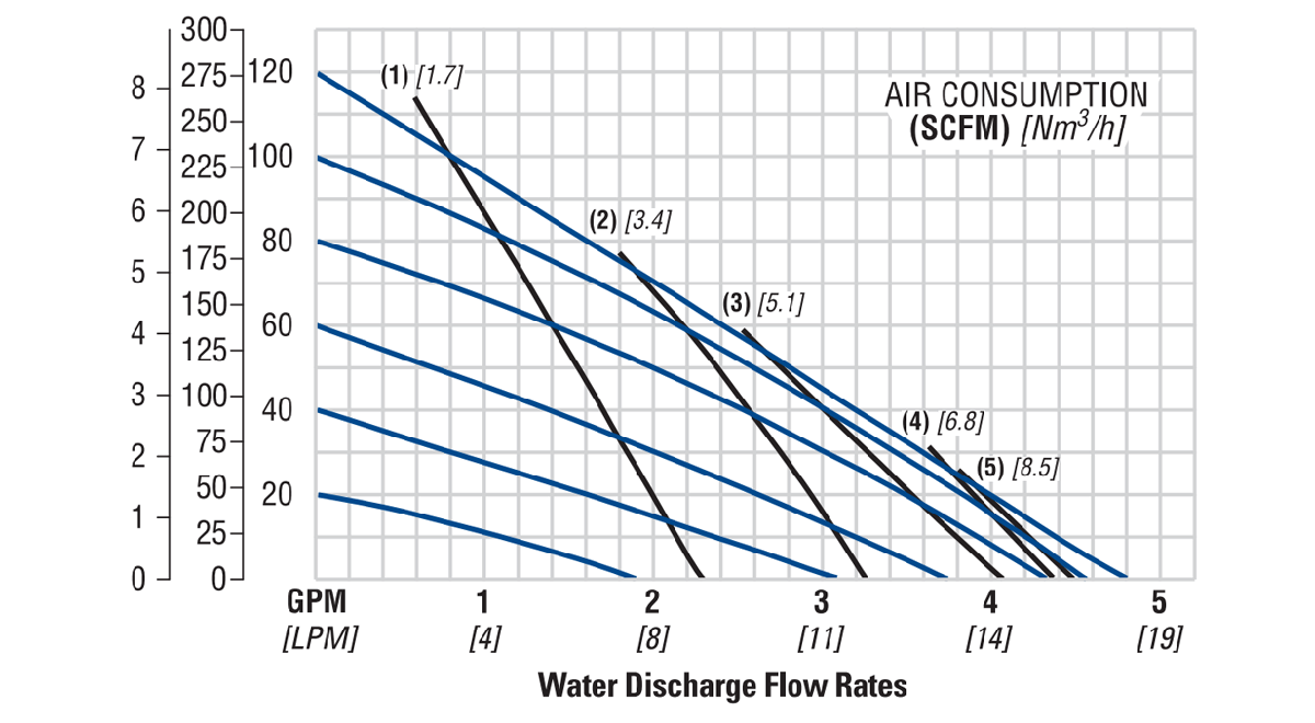 Flo-P.025-6mm.25in-CPP