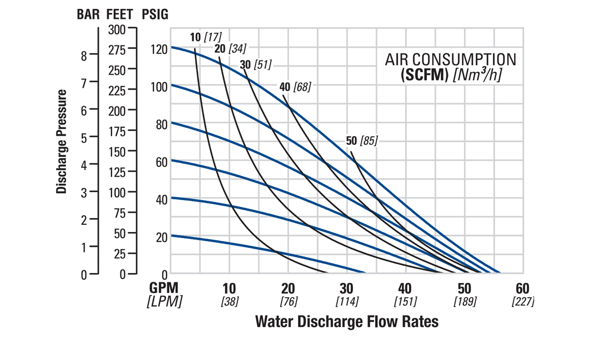 Flo-P220-P230-25mm1in-BMP