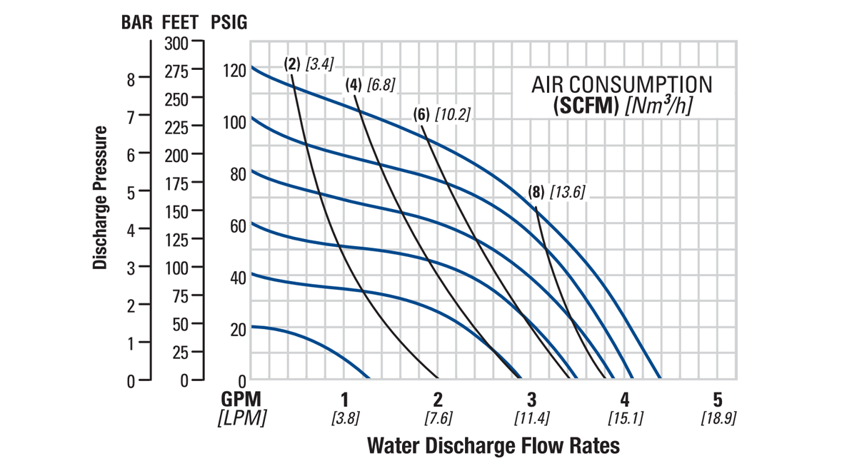 Flo-P25-6mm.25in-BPP