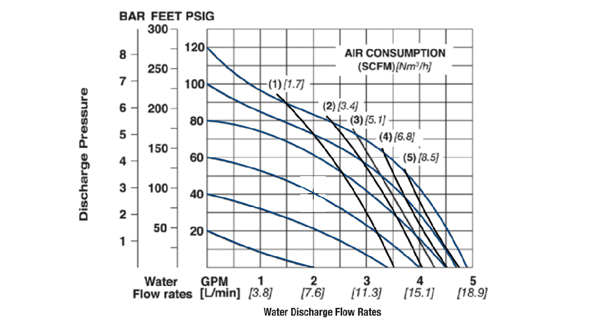 Flo-P.025-6mm.25in-CMP