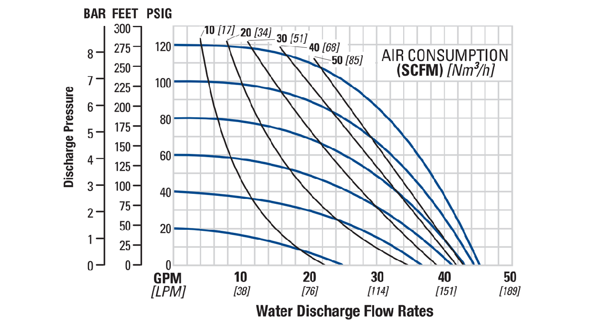 Flo-P2-25mm1in-CMP