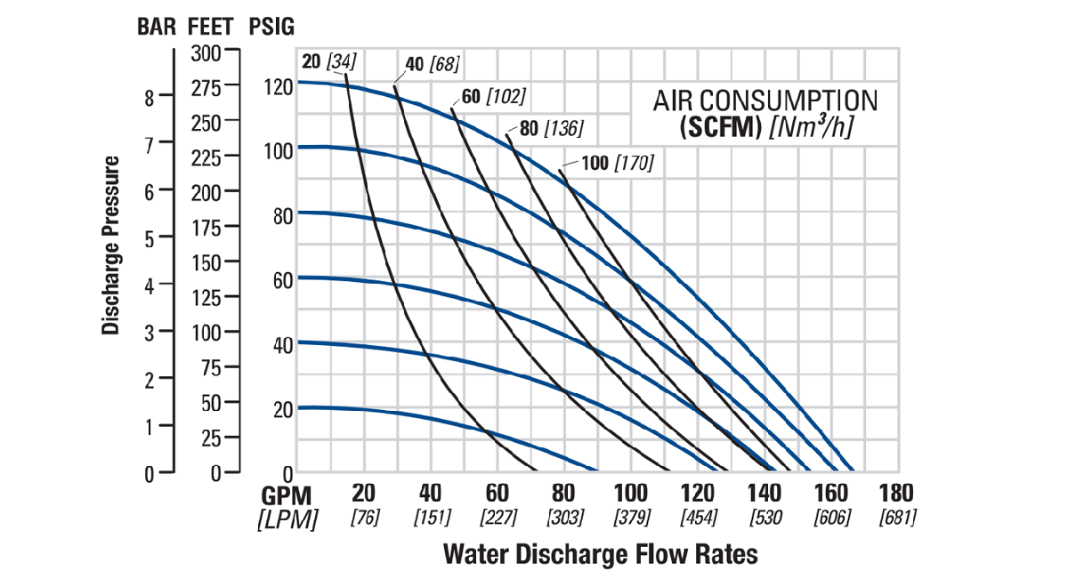 Flo-P8-51mm2in-CMP