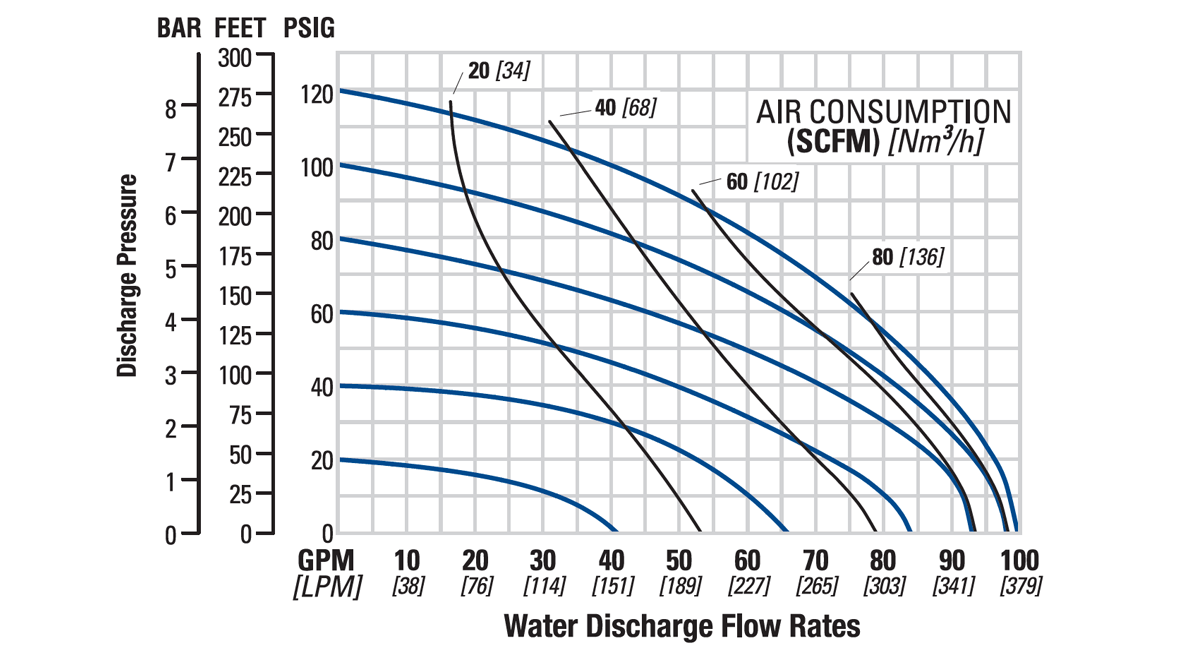 Flo-PS20-102mm-4in-PF-SSCMP