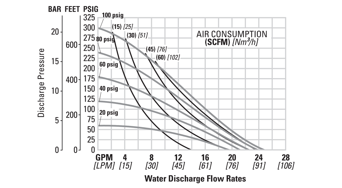 Flo-H220-25mm1in-HP-TBMP