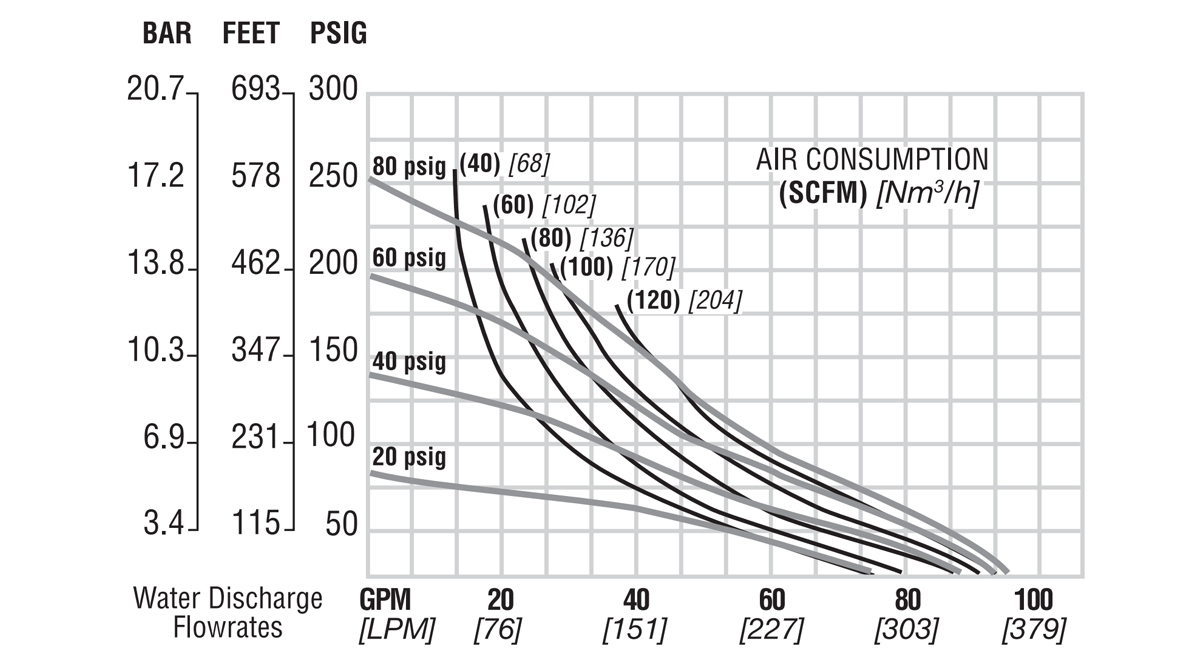 Flo-H800-51mm2in-HP-BMP