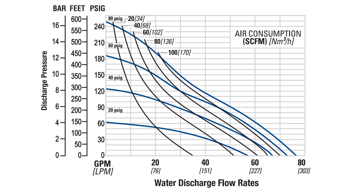 Flo-H1500HS-76mm3-SHS-MP