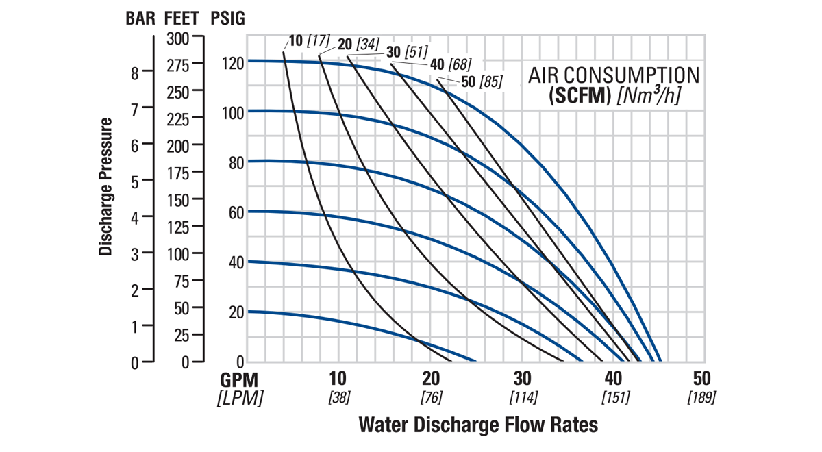 Flo-P2-25mm1-PFSF-FDA-MP