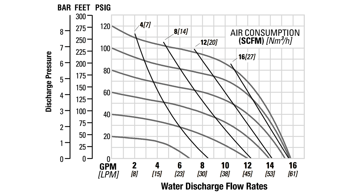 Flo-GPS1-13mm.5in-CSAC-CMP