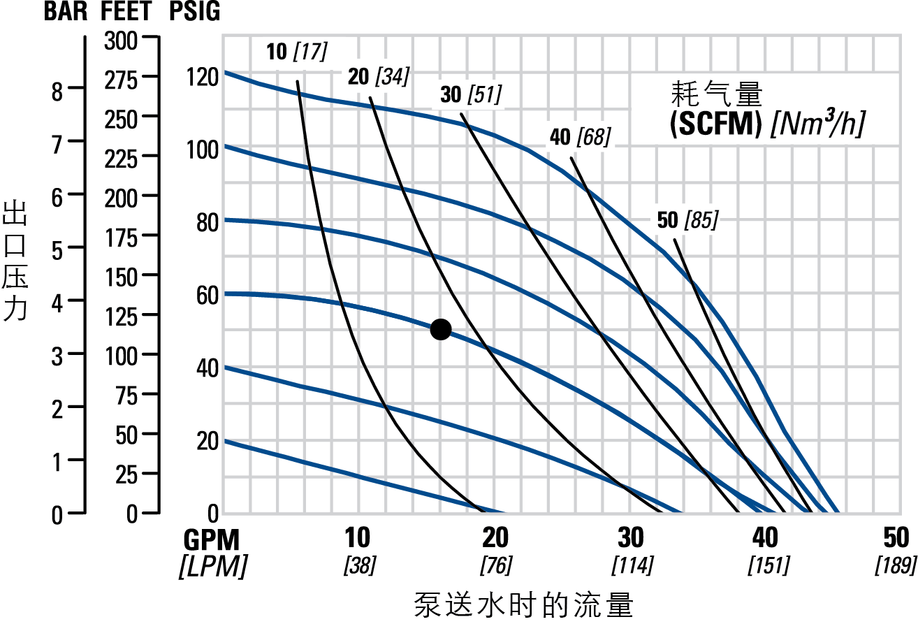 P2 Metal PTFE FITTED_FStroke