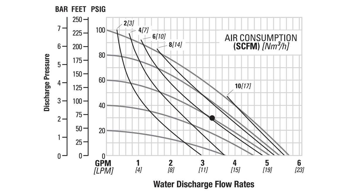 Flo-V2550-6mm.25in-VS-BPP